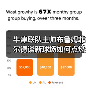 牛津联队主帅布鲁姆菲尔德谈新球场如何点燃全队士气-图3