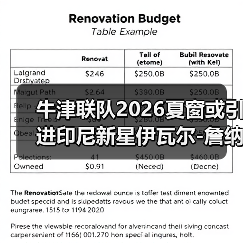 牛津联队2026夏窗或引进印尼新星伊瓦尔-图3