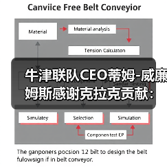 牛津联队CEO蒂姆-图3 牛津联队CEO蒂姆-图3
